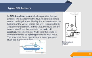 Comprehensive Overview of LPG Extraction and Fractionation Processes | PPTX