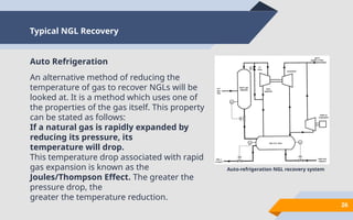 Ngl Extraction Methods Comprehensive Overview of LPG Extraction and Fractionation Processes | PPTX