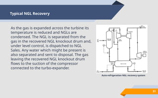 Comprehensive Overview of LPG Extraction and Fractionation Processes | PPTX