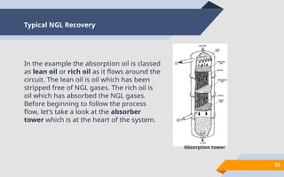 Ngl Extraction Methods Comprehensive Overview of LPG Extraction and Fractionation Processes | PPTX