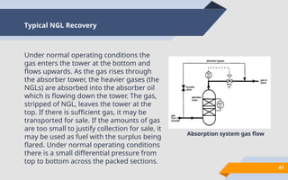 Ngl Extraction Methods Comprehensive Overview of LPG Extraction and Fractionation Processes | PPTX