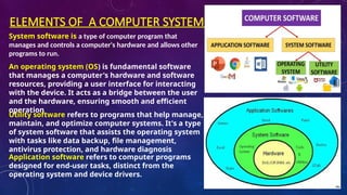 Comprehensive Overview of Computer System Elements: Hardware, Software ...