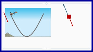 Change Direction Example Understanding Change of Direction of Friction in Mechanics for Grade 11 ...