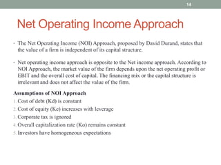 Comprehensive Overview of Capital Structure Theories and Optimal ...