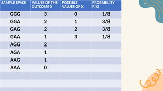 3.-Probability-Distribution-of-DRV. pptx | PPTX