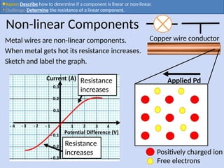 Nonlinear Components Understanding Linear vs Non-Linear Electrical Components and Resistance ...