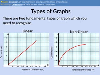 Understanding Linear vs Non-Linear Electrical Components and Resistance ...