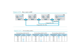 3. Routing Information Protocol (RIP).pptx