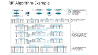 3. Routing Information Protocol (RIP).pptx