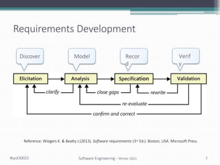 3. Requirements Engineering Process.pptx