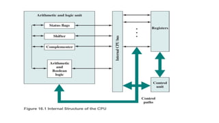 Processor Organization of Computer Organization and Aritcheture | PPTX