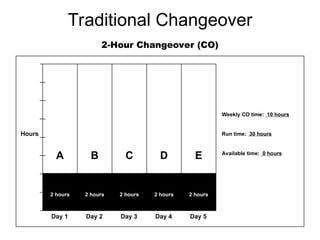 Mastering Quick Changeover: SMED Techniques for Lean Manufacturing ...