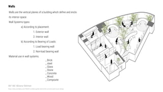 Comprehensive Guide to Brick Masonry and Wall Construction Methods | PDF