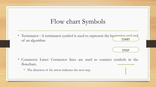 Fundamentals of Algorithm & Flowchart.pptx