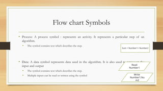 Fundamentals of Algorithm & Flowchart.pptx