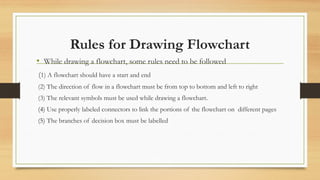 Fundamentals of Algorithm & Flowchart.pptx
