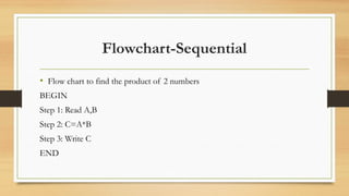 algorithms in maths - lesson 1, flowchart to python... Fundamentals of Algorithm & Flowchart.pptx
