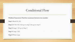 Fundamentals of Algorithm & Flowchart.pptx