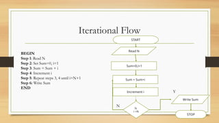 Fundamentals of Algorithm & Flowchart.pptx