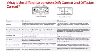 diode, semiconductors,characterstics, graphs, breakdowns | PPTX