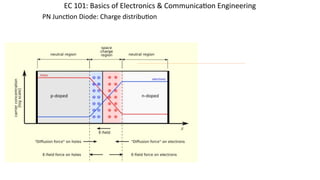diode, semiconductors,characterstics, graphs, breakdowns | PPTX
