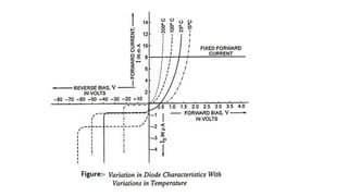 diode, semiconductors,characterstics, graphs, breakdowns | PPTX