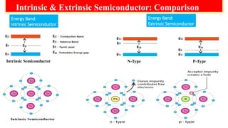 diode, semiconductors,characterstics, graphs, breakdowns | PPTX