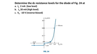 diode, semiconductors,characterstics, graphs, breakdowns | PPTX