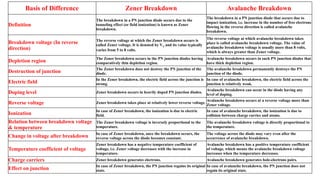 diode, semiconductors,characterstics, graphs, breakdowns | PPTX