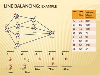 Comprehensive Guide to Line Balancing in Production and Operations ...