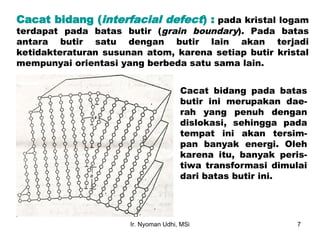 Interfacical Defects Understanding Crystal Imperfections and Deformation Mechanisms in ...