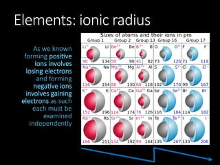 In-Depth Study of Periodicity and Properties of Period 3 Elements in ...