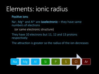 In-Depth Study of Periodicity and Properties of Period 3 Elements in ...