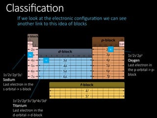 In-Depth Study of Periodicity and Properties of Period 3 Elements in ...