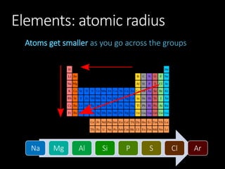 In-Depth Study of Periodicity and Properties of Period 3 Elements in ...