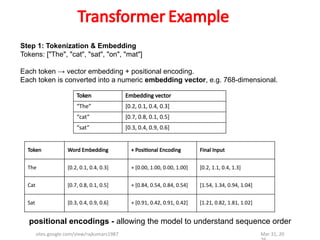 Comprehensive Guide to Transformer Models in Deep Learning | PPTX