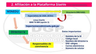 Director/a
Especialista de UGEL (ECEU)
Datos importantes:
- Nombre de la IE
- Código local
- Nombre del director/a
- DNI -ubigeo
- Correo electrónico
- Número de celular
Responsables de
convivencia
MINEDU
2. Afiliación a la Plataforma SiseVe (DS N.º004-2018-MINEDU)
Línea SiseVe
0800 76 888 (opción 3)
Soportesiseve@minedu.gob.pe
Director/a DRE/UGEL
 