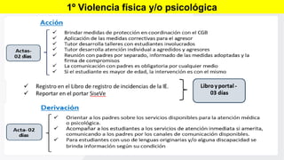 1º Violencia física y/o psicológica
 