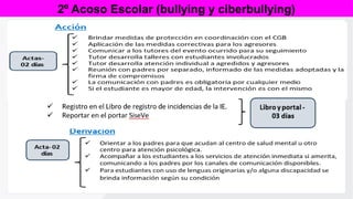 2º Acoso Escolar (bullying y ciberbullying)
 
