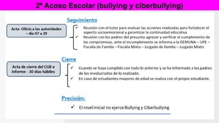 2º Acoso Escolar (bullying y ciberbullying)
 