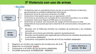 3º Violencia con uso de armas
 