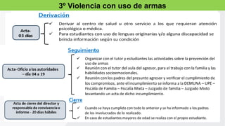 3º Violencia con uso de armas
 