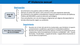 4º Violencia sexual
 