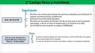 5º Castigo físico y humillante
 
