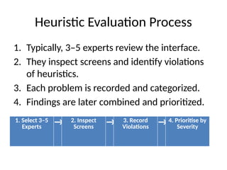 Comprehensive Guide to Usability Evaluation and Heuristic Analysis | PPTX