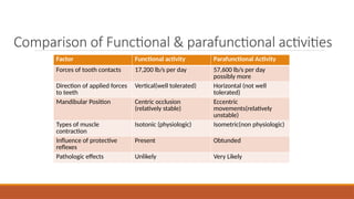 Parafunctional Forces 3.Temporomandibular joint-Part 1 & 2.pptx