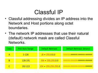 Comprehensive Guide to IPv4 Subnetting and Network Addressing ...