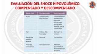 Fisiología del Shock: Vida, Muerte y Manejo Prehospitalario en Trauma | PDF