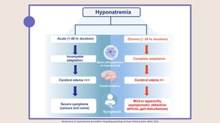 Comprehensive Overview and Management of Hyponatremia in Clinical ...