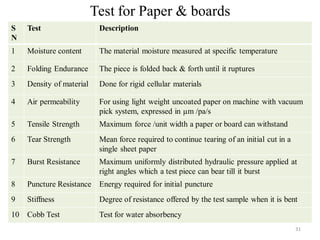 Quality Control: Quality control test for containers, rubber closures ...